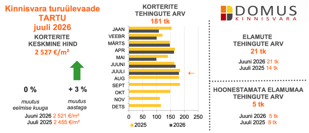 Tartu kinnisvaraturg
